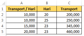 Menghitung uang Transport berdasarkan jumlah hari